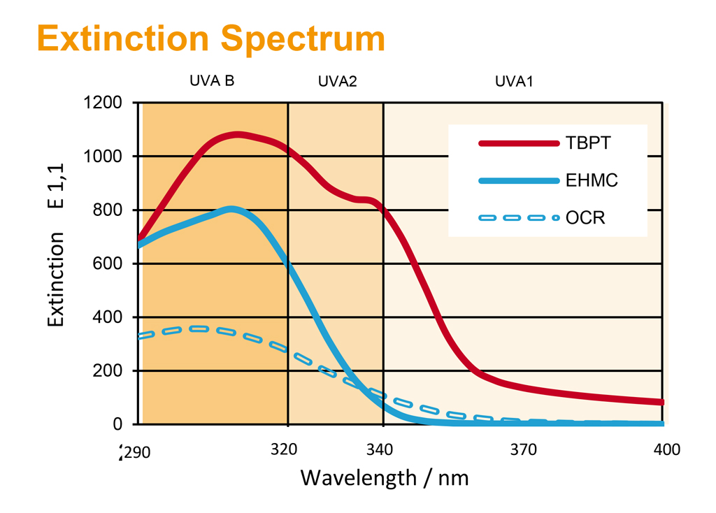 Extinction-Spectrum-Grafico-1