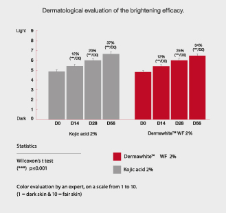 Valutazione-dermatologica-dell-efficacia-sbiancante-S