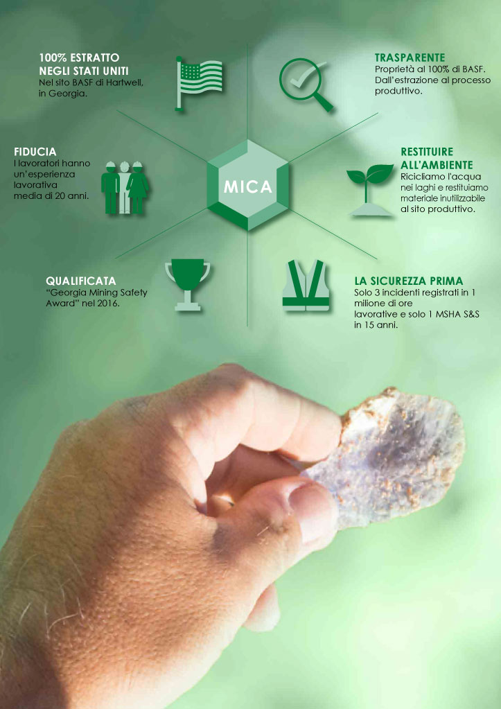 Infografica Pigmenti a effetto a base di mica naturael BASF Color&Effects