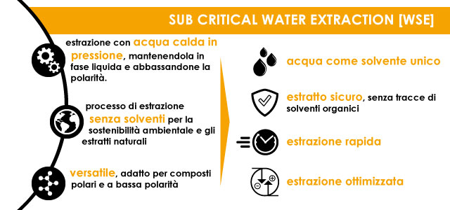 SWE-Subcritical-water-extraction