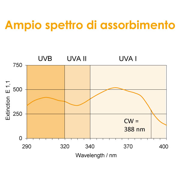 TINOSORB M